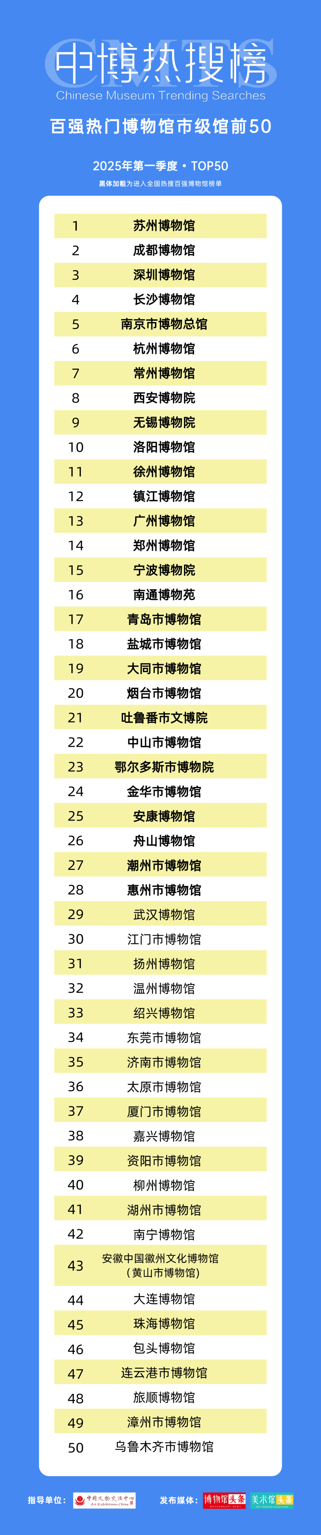 2025年暑期全国博物馆接待观众3.04亿人次
