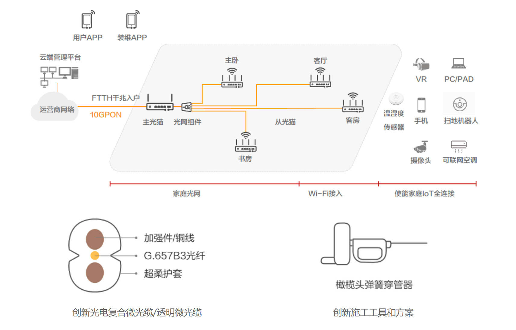 中兴通讯获得发明专利授权：“基于FTTR的设备控制方法、系统、设备、介质及程序产品”