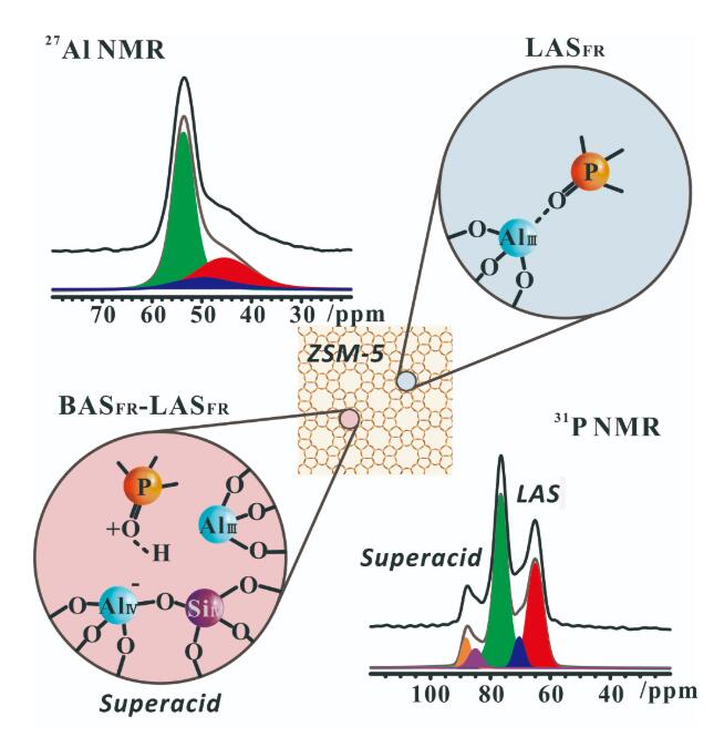 中国石油获得发明专利授权：“一种小晶粒富B酸HZSM-5分子筛及其制备方法”