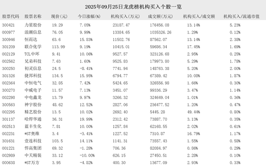 精艺股份龙虎榜数据(9月30日)