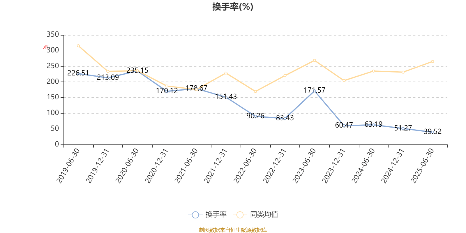 利和兴换手率38.74%,5机构现身龙虎榜