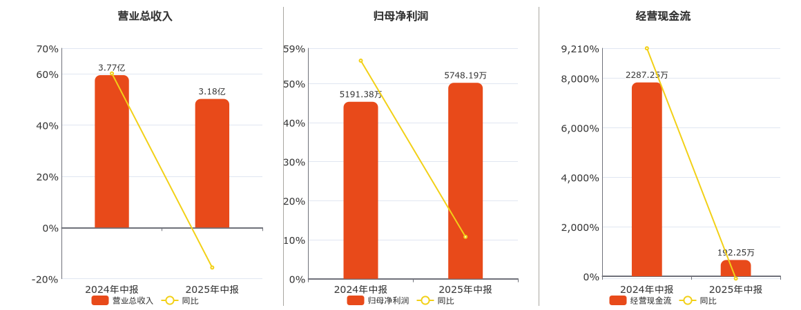 三元生物：截至9月19日在册股东共16395户