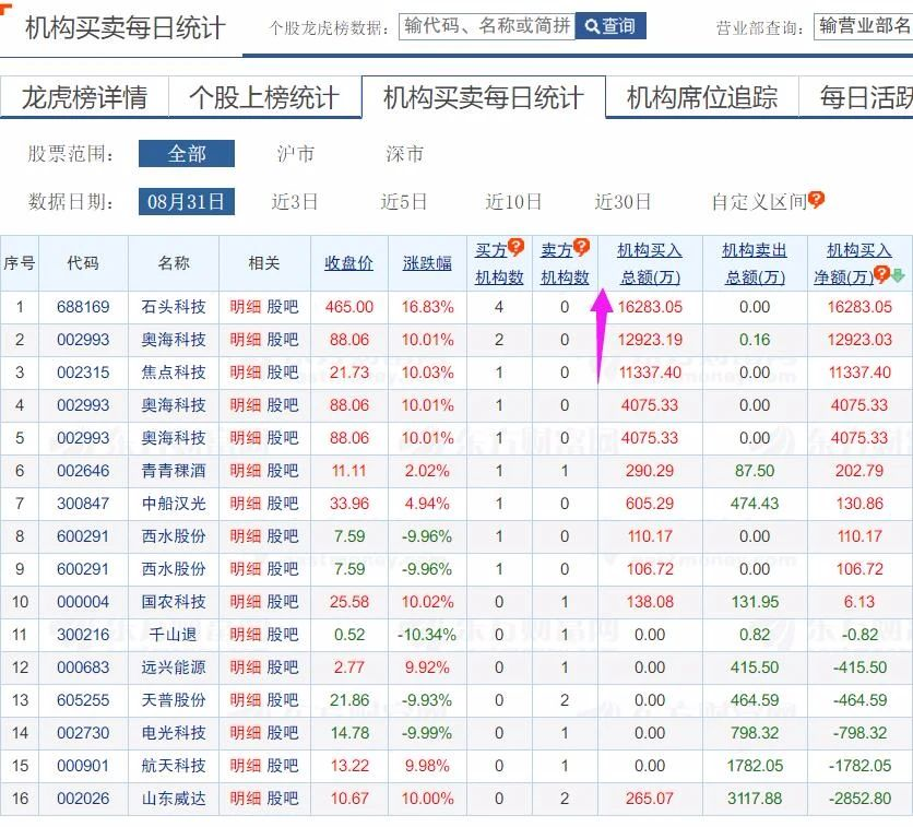 汇金股份龙虎榜数据（9月30日）