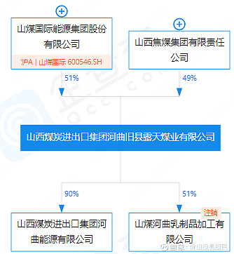 山煤国际：公司董事长孟君离任