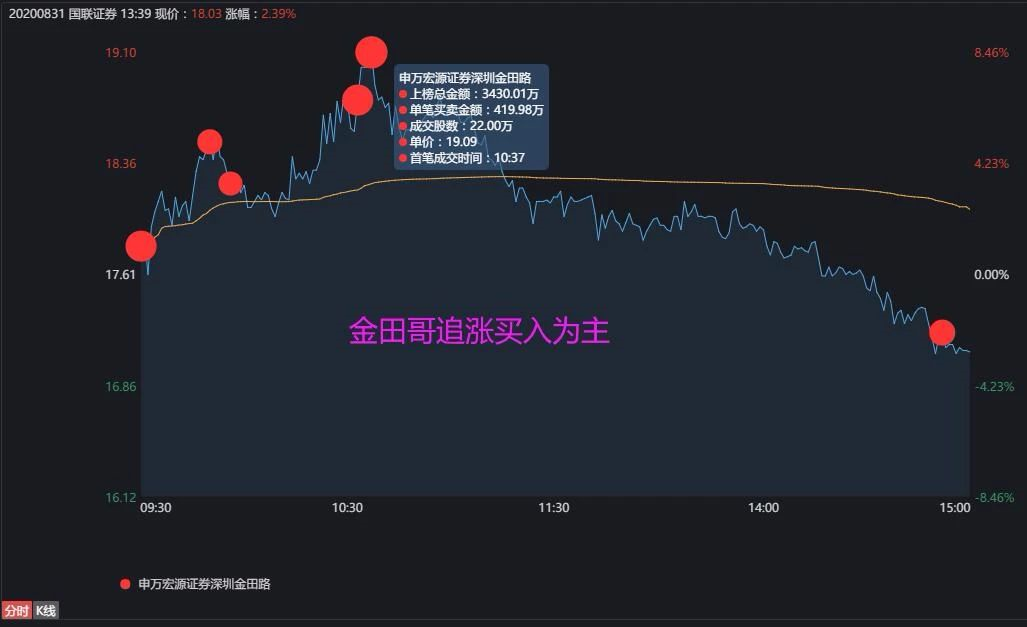 汇金股份龙虎榜数据（9月30日）