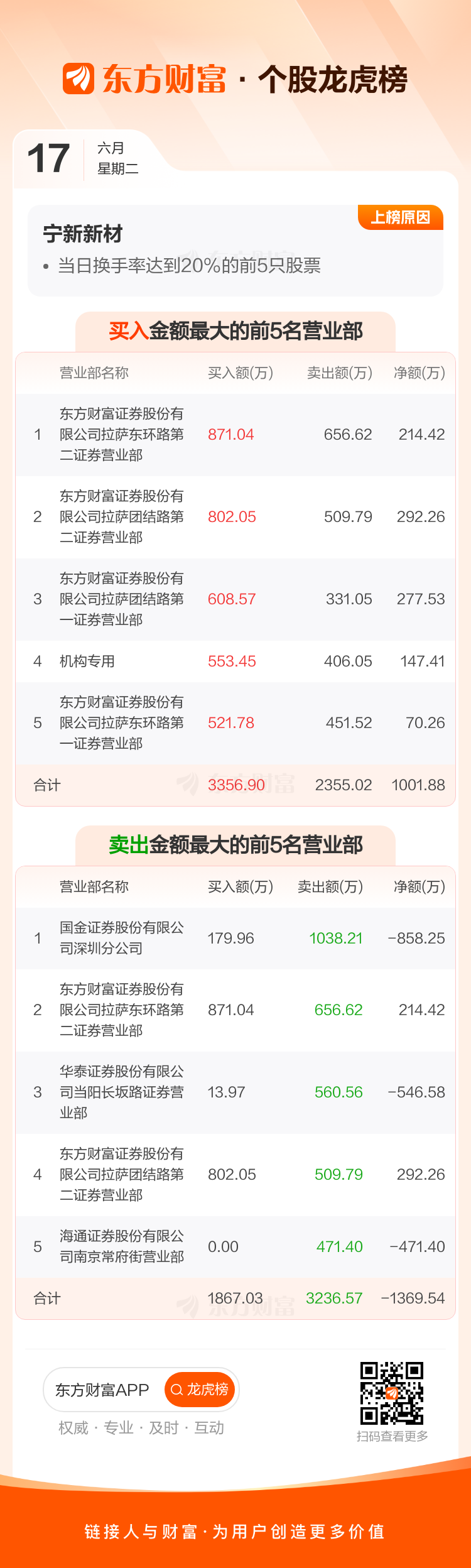 富临精工龙虎榜数据（9月30日）