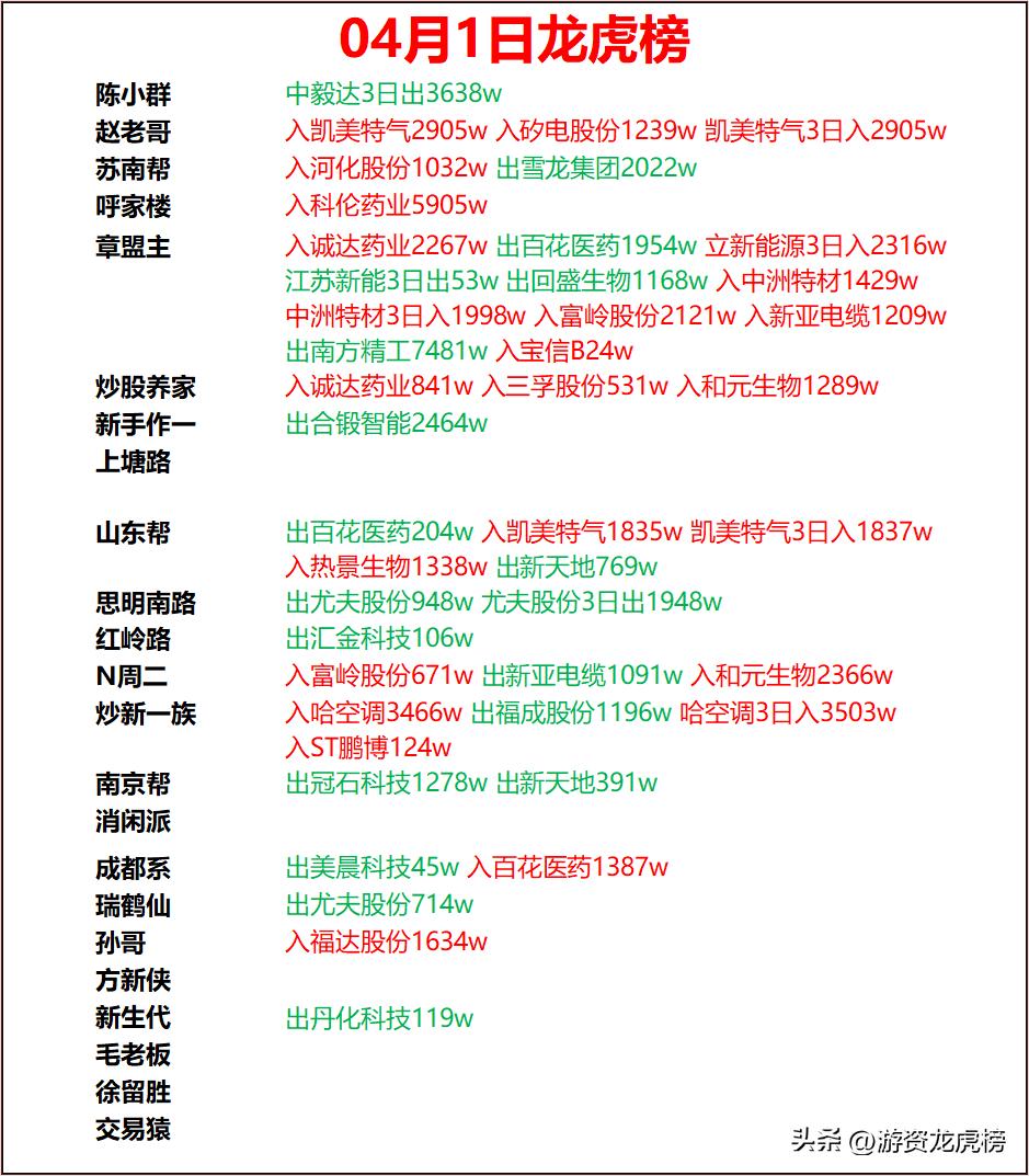 富临精工龙虎榜数据（9月30日）