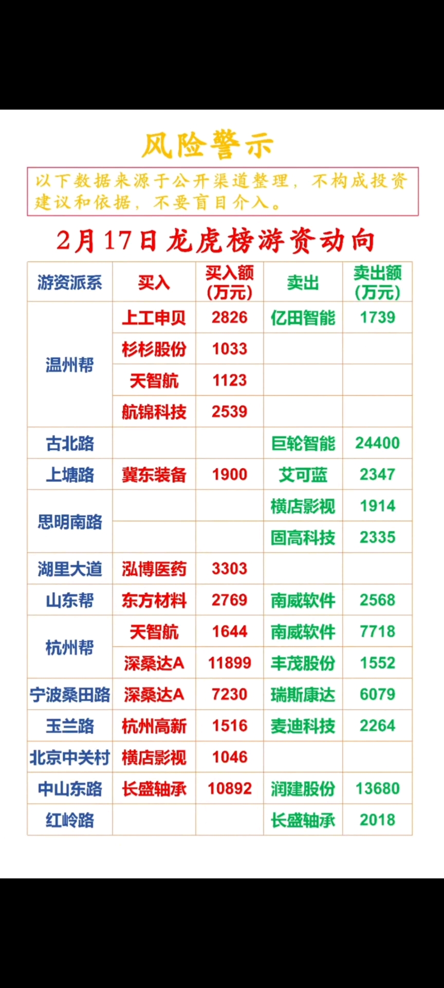 富临精工龙虎榜数据（9月30日）