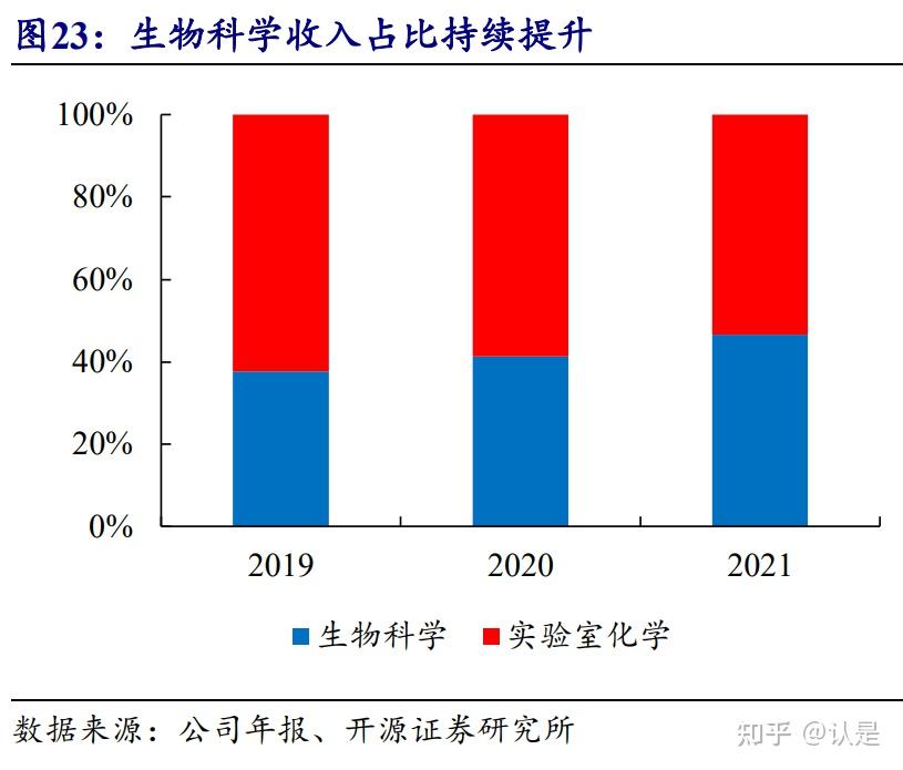 康龙化成两员工在实验室死亡 总裁等多位管理人员被罚
