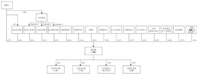 金智科技：截止2025年9月19日股东总人数为49,607户