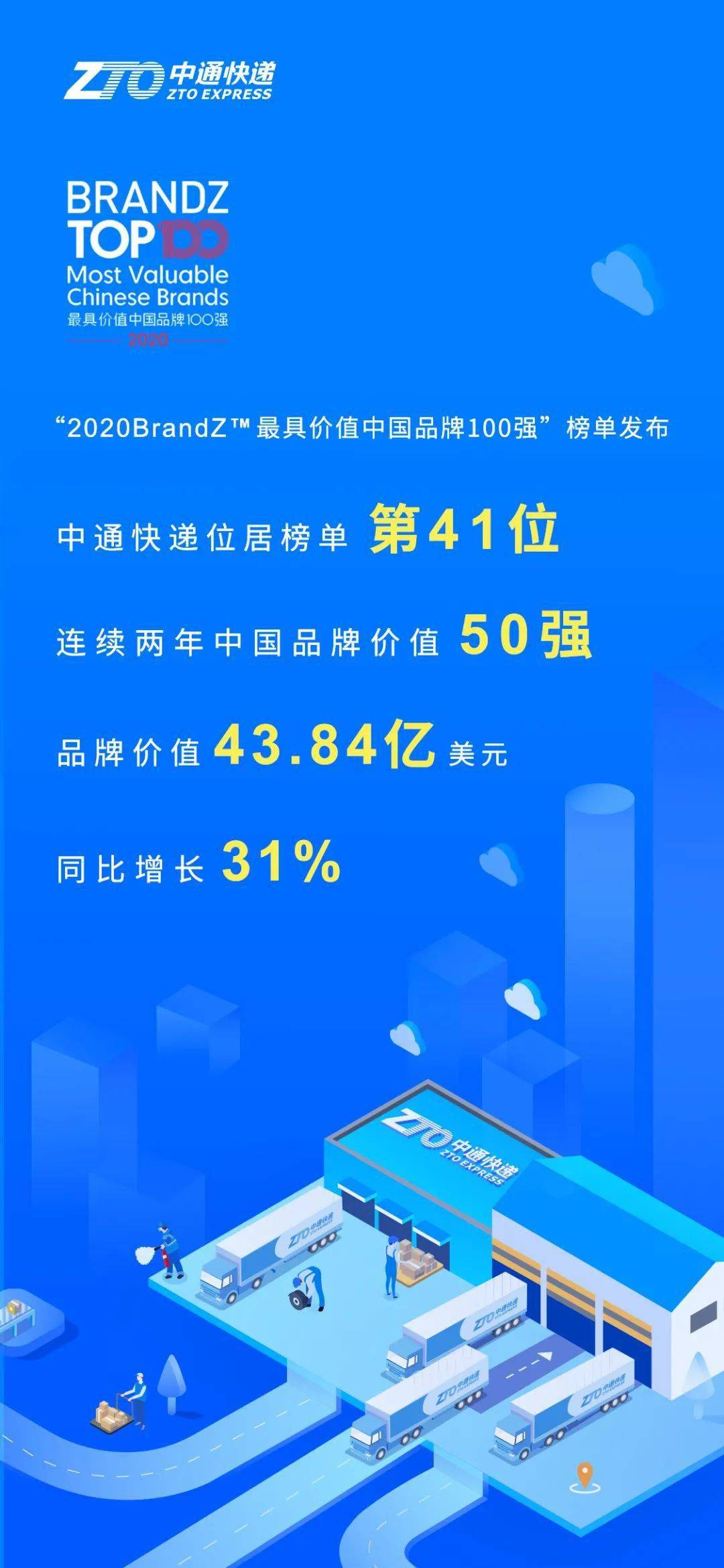 顺丰、中通、圆通入选BrandZ最具价值中国品牌100强