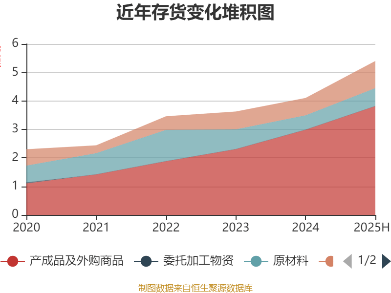 金智科技：截止2025年9月19日股东总人数为49,607户