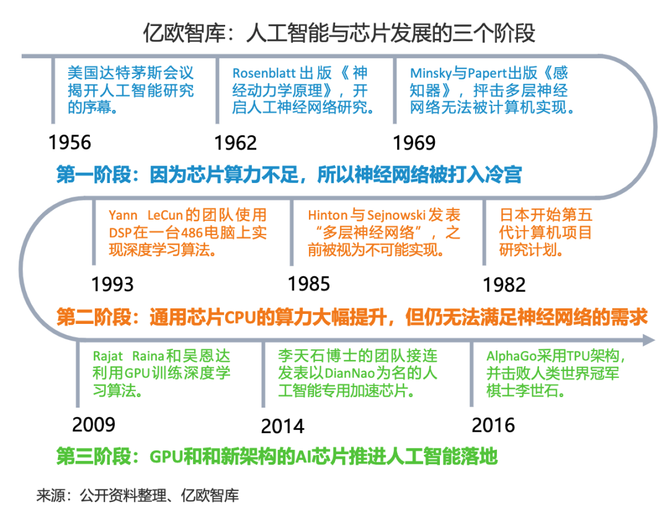 蜂助手：拟定增募资不超9.84亿元 用于云终端算力中心等项目