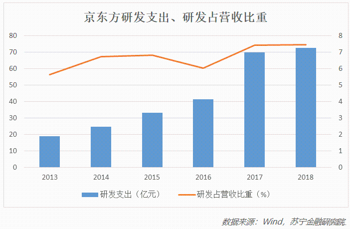 京东方A获得发明专利授权:“显示面板、电子设备及显示面板的制备方法”