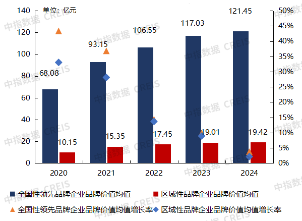 中指研究院：1―9月TOP100房企销售总额26065.9亿元 同比下降12.2%
