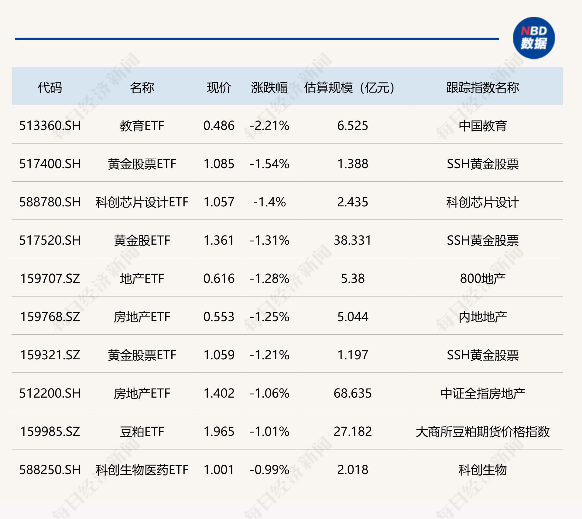 中指研究院：1―9月TOP100房企销售总额26065.9亿元 同比下降12.2%
