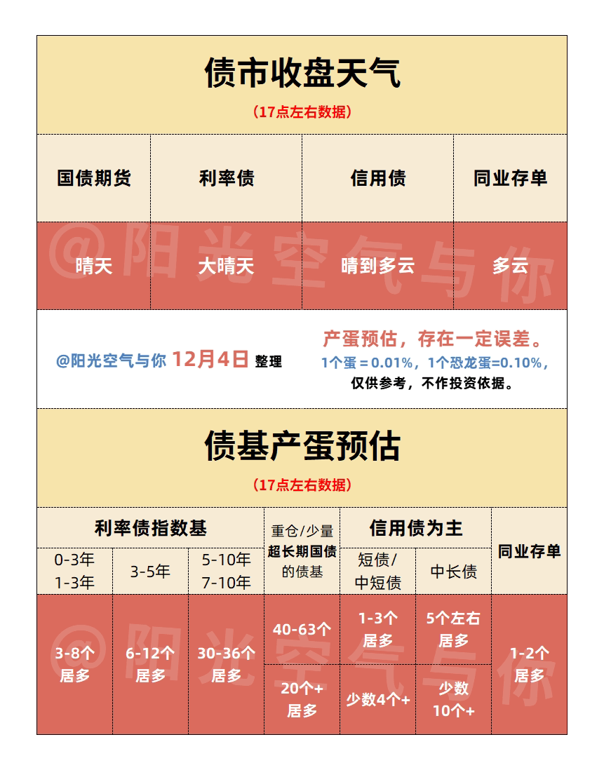 央行:加快推进 人民币国债期货在港上市