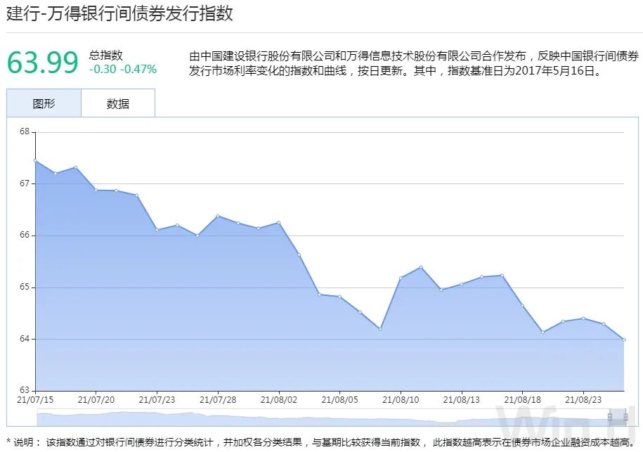央行:加快推进 人民币国债期货在港上市