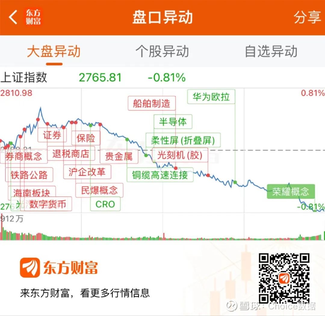 国防军工板块净流入超69亿元居首 龙虎榜机构抢筹多股