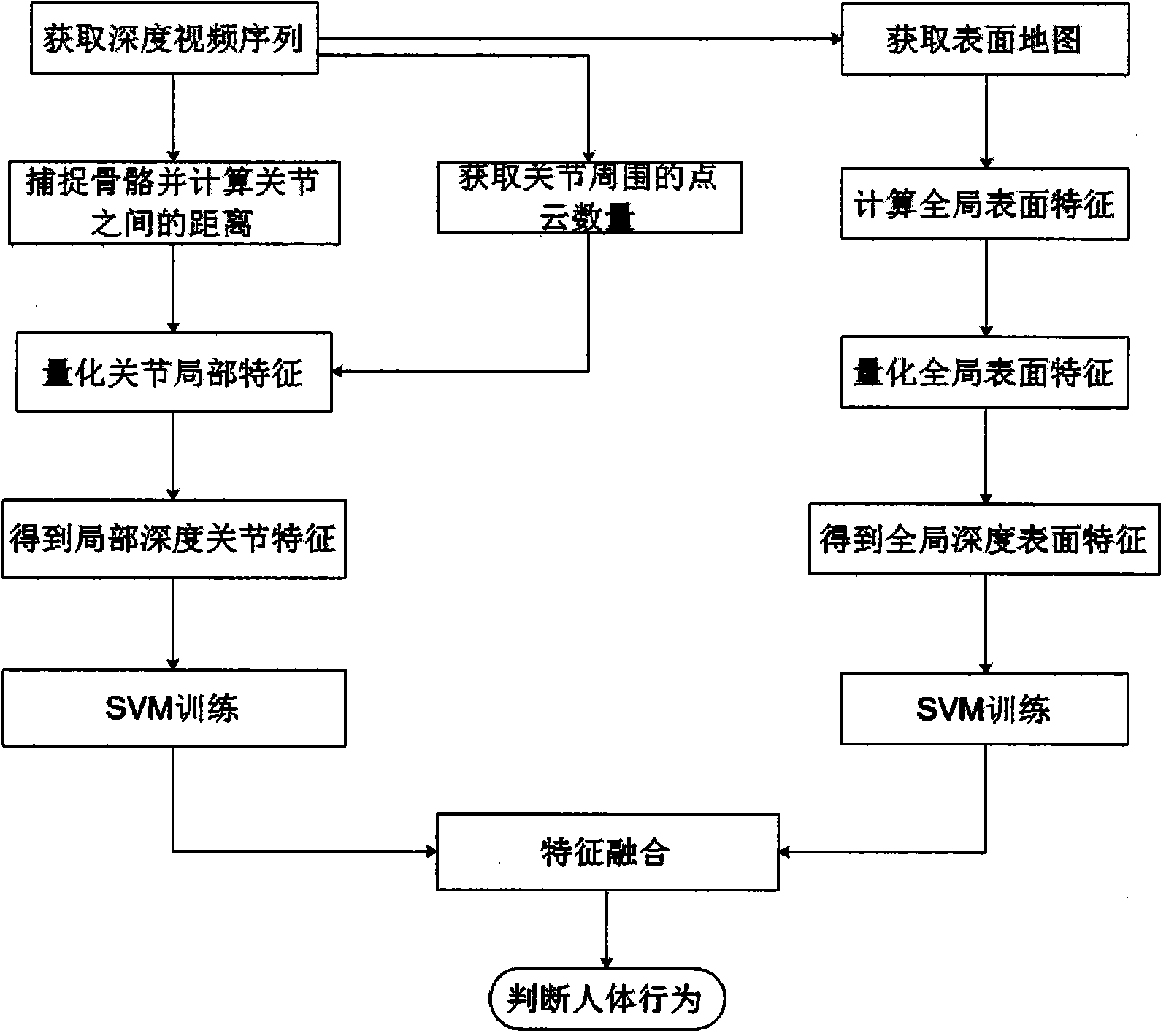 松霖科技获得发明专利授权：“基于代理动态混合归一化的粉刺检测方法及系统”
