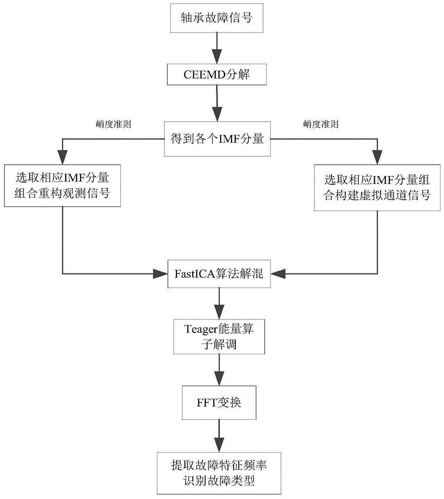 松霖科技获得发明专利授权：“基于代理动态混合归一化的粉刺检测方法及系统”