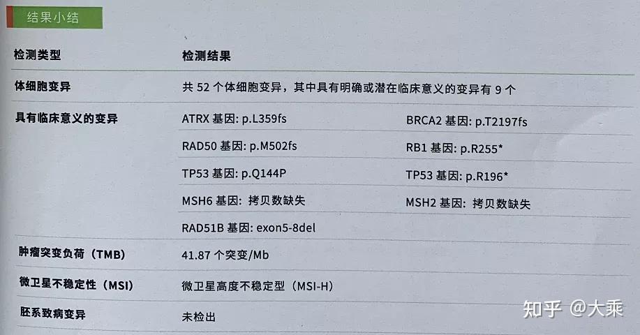万孚生物公布国际专利申请:“鼠抗人错配修复蛋白MLH1单克隆抗体、细胞株及其应用”