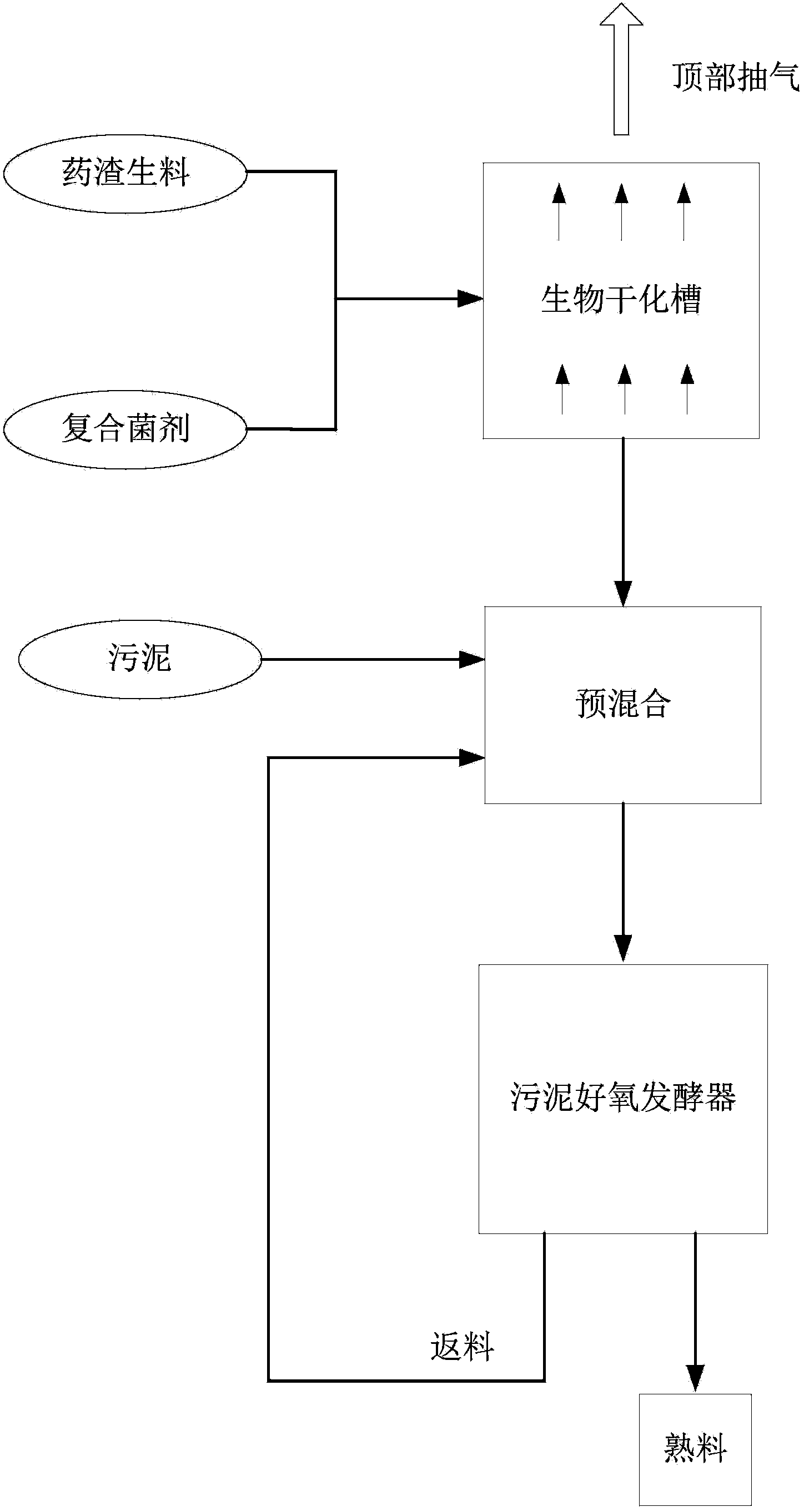 龙净环保获得发明专利授权：“一种污泥热干化的预测方法及装置”