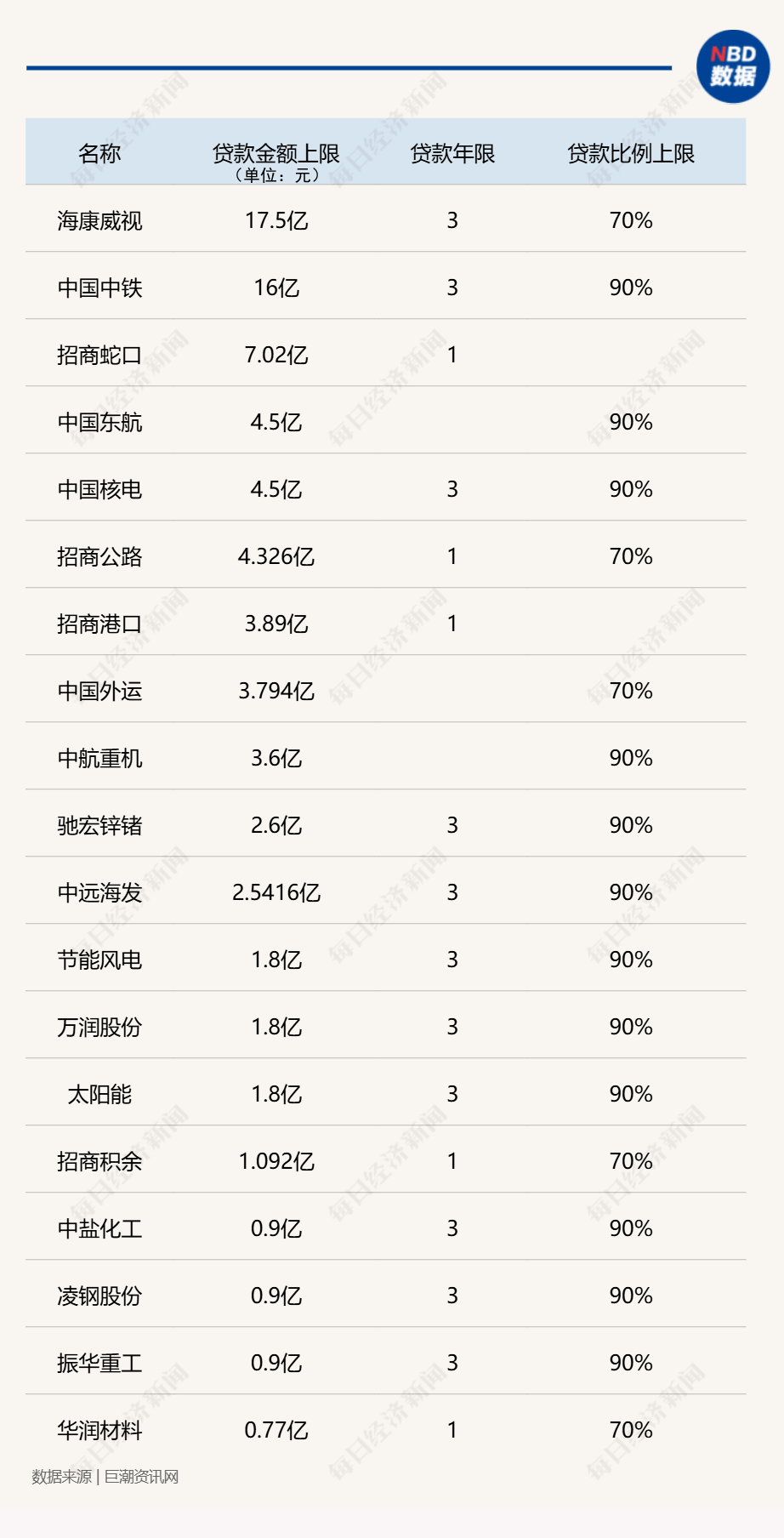 千亿市值芯片龙头抛减持计划 豪威集团大股东拟减持近2%