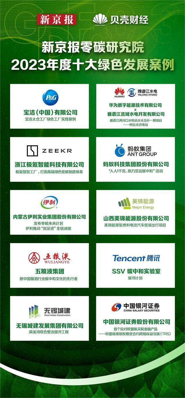 宜宾高新零碳产业园开工构建零碳闭环 助出海企业取得碳足迹溯源“国际通行证”