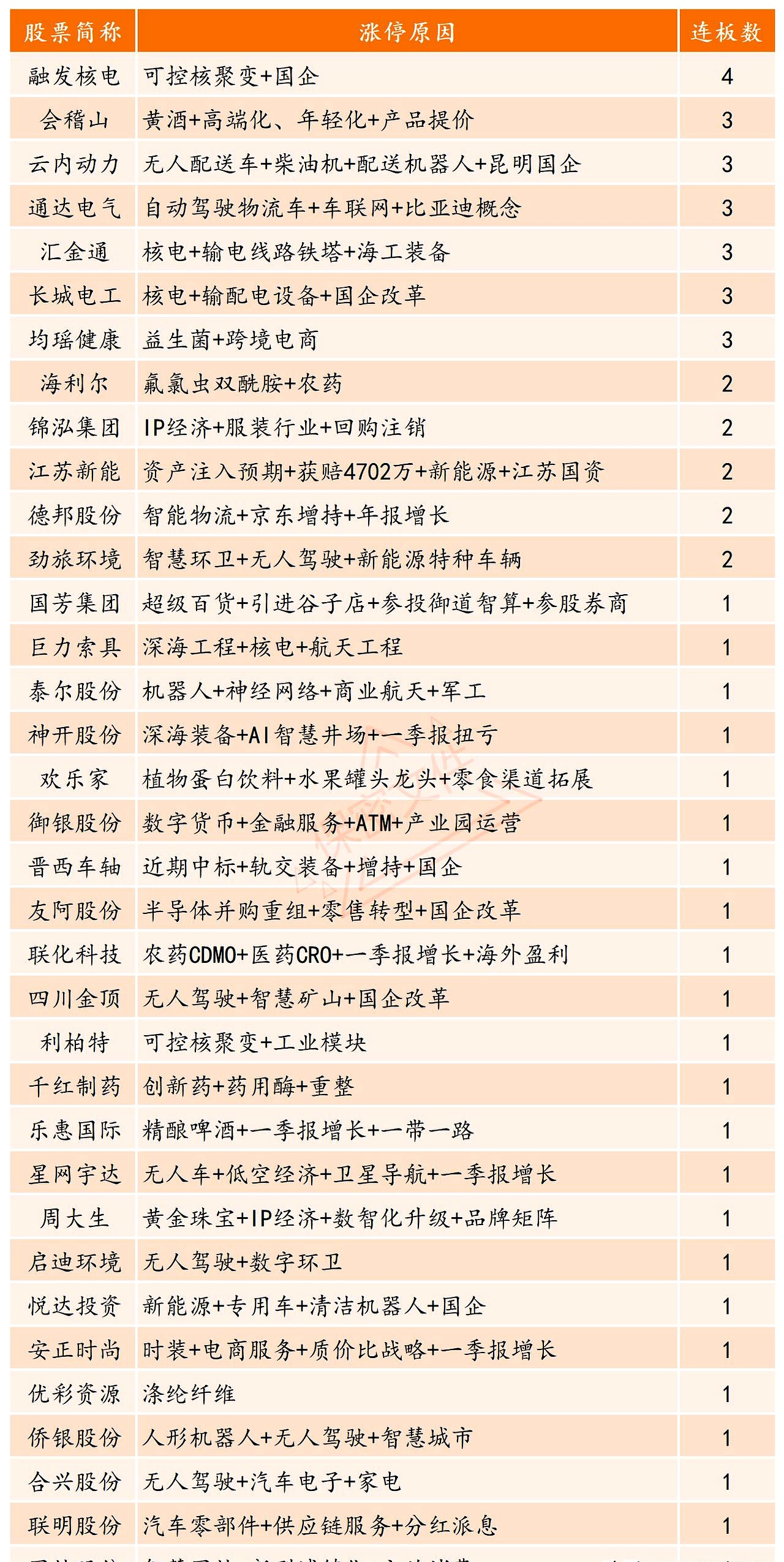 A股存储板块全线走强 上市公司密集回应原厂涨价影响