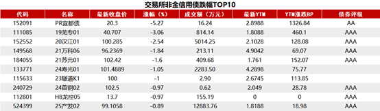 隔夜shibor报1.4720 上涨3.8个基点
