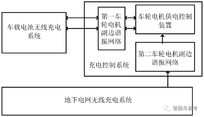 格力电器获得发明专利授权：“空调器及空调控制方法”