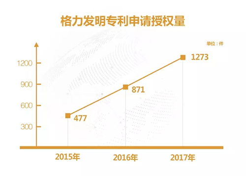 格力电器获得发明专利授权：“空调器及空调控制方法”