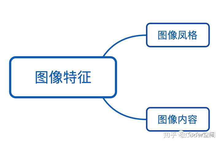 宝信软件获得发明专利授权：“基于图像形状检测与图像融合的垛位坐标标定装置与方法”