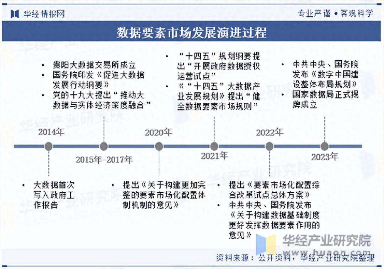 国家数据局：加快构建符合数据要素特性规律的数据交易机构监管体制机制
