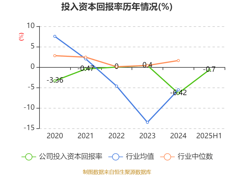 交运股份龙虎榜:营业部净买入5252.80万元