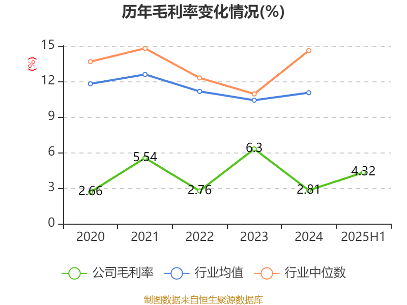 交运股份龙虎榜:营业部净买入5252.80万元