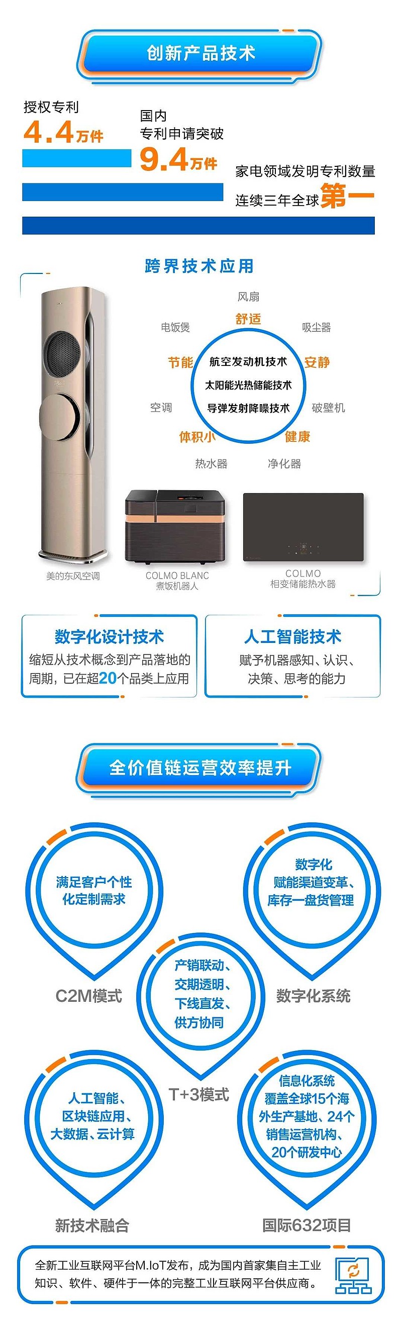 美的集团获得发明专利授权：“平衡组件及家用电器”