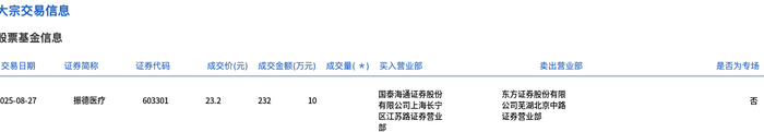 中国太保大宗交易成交561.92万元