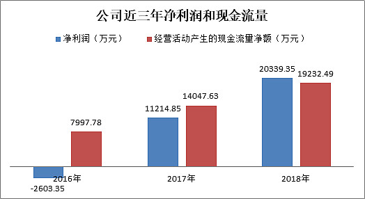 南微医学现2笔大宗交易 合计成交15.00万股