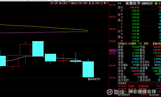 南微医学现2笔大宗交易 合计成交15.00万股