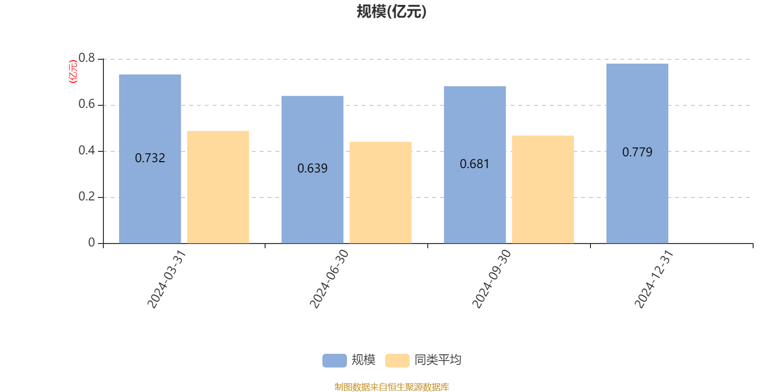 鸿利智汇：2024年市场竞争加剧导致公司利润下滑但营业收入规模提升