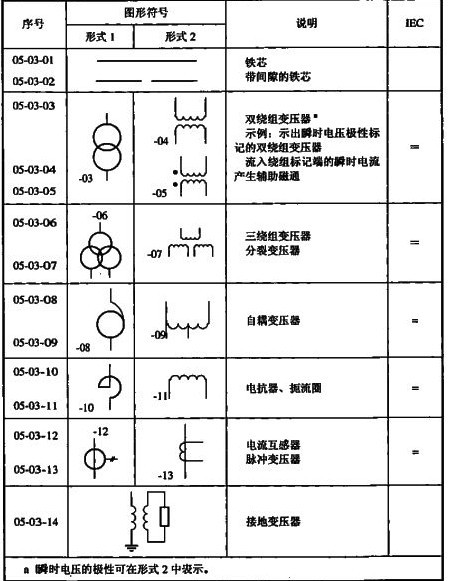 大华股份获得发明专利授权:“磁芯及其制备方法、变压器及其制备方法、电子设备”