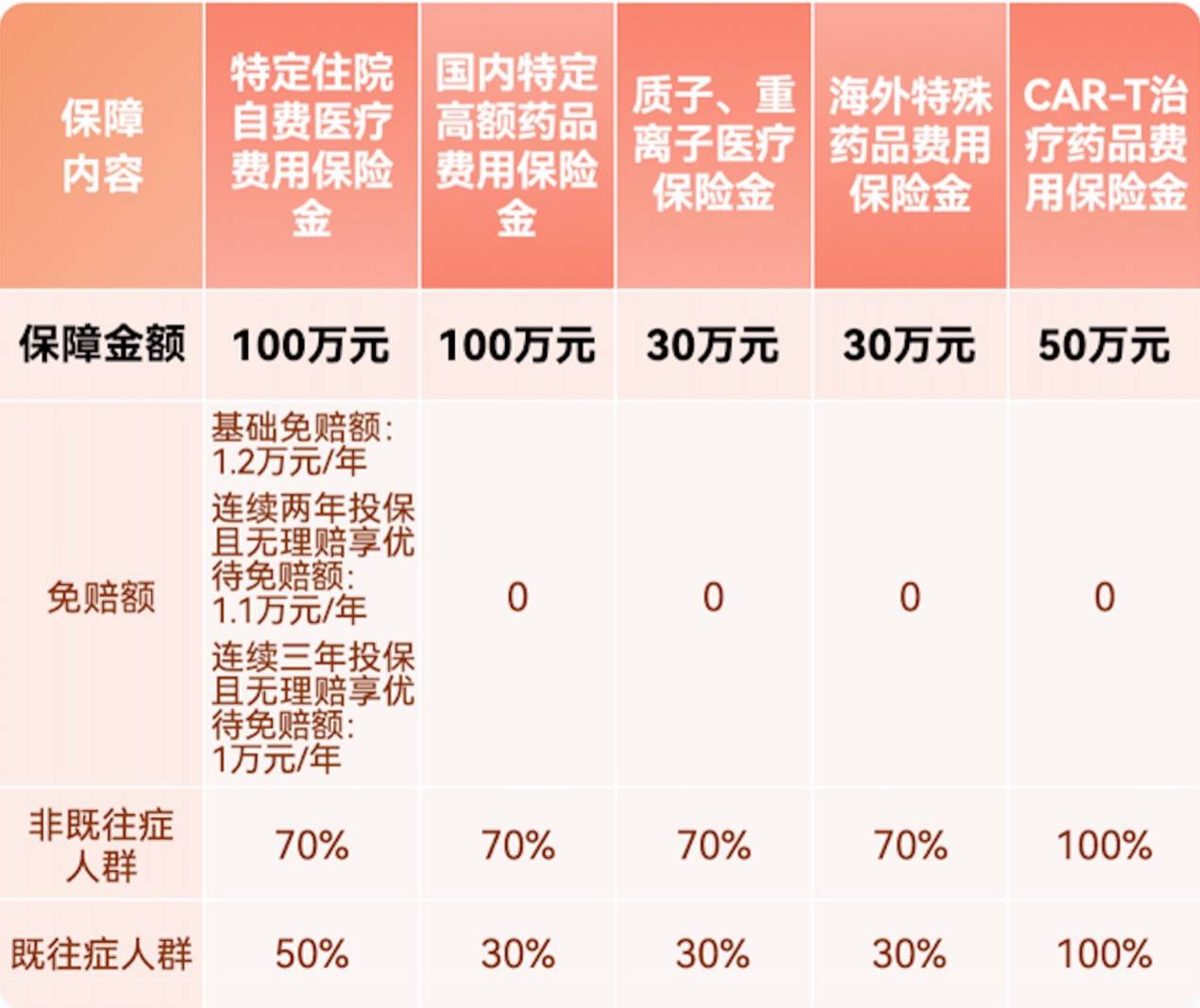 2024年医药外包行业发展现状、竞争格局及未来发展趋势分析_人保财险政银保 ,拥有“如意行”驾乘险,出行更顺畅!