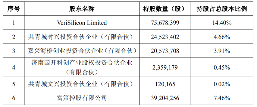 年内第二次询价转让！东方财富实控人父亲及妻子拟转让1.5%股份