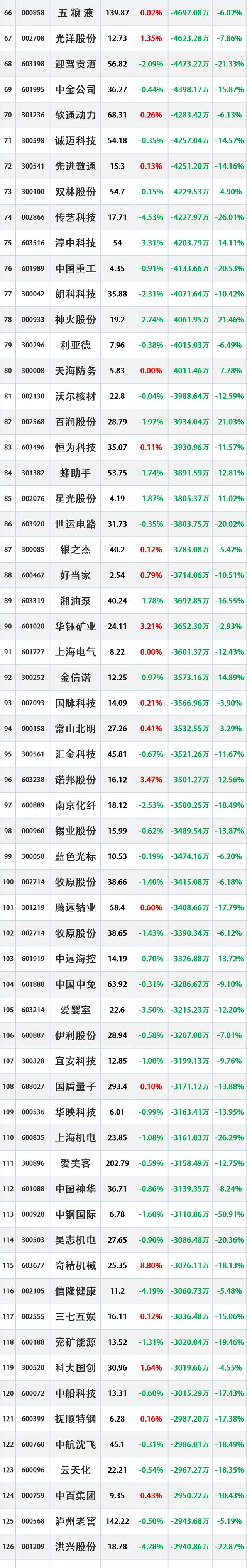当虹科技涨停 营业部龙虎榜净买入3723.97万元