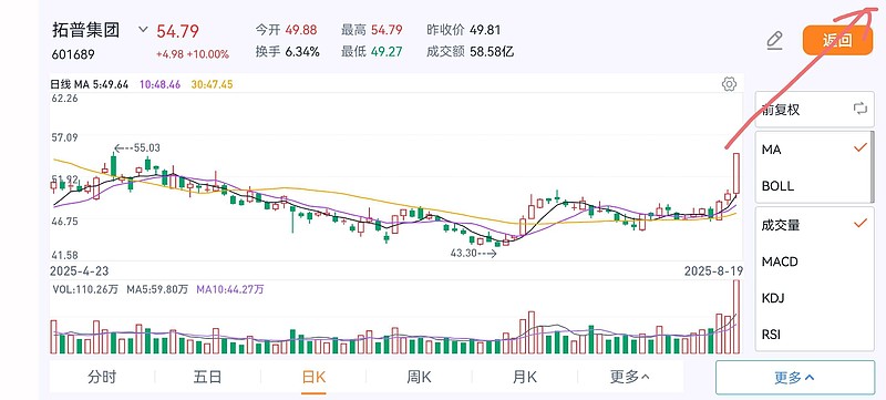 拓普集团(601689.SH)：拟在泰国投资不超过3亿美元建设汽车零部件生产基地