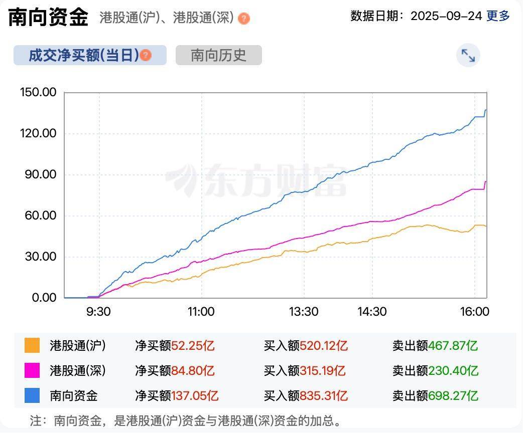 看好后市表现！资金大幅流入这一板块