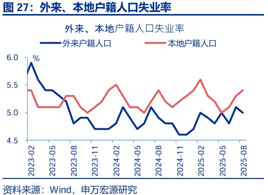 未名宏观｜2025年8月经济数据点评：重“质”稳“量”，经济阶段性回调