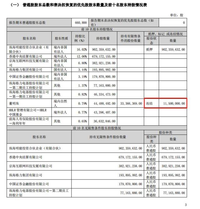 格力电器获得发明专利授权:“防冻结方法、装置和相关设备”